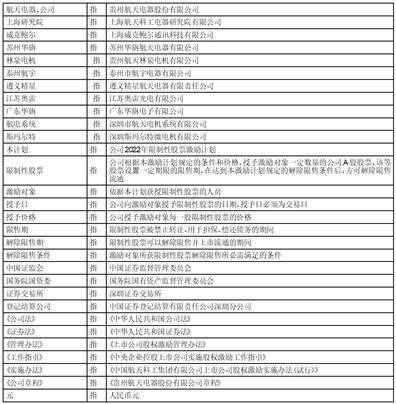 皇冠信用网代理申条件_贵州航天电器股份有限公司 2022年限制性股票激励计划 （草案修订稿摘要）