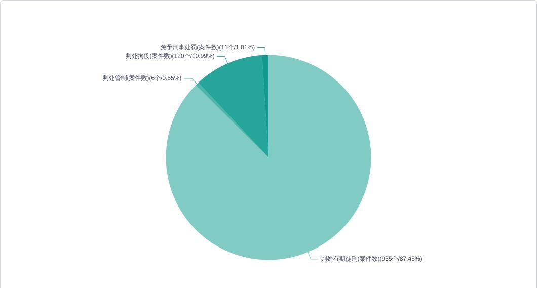 世界杯皇冠代理平台_涉“赌球”案件实证研究-以2495个判决书为样本