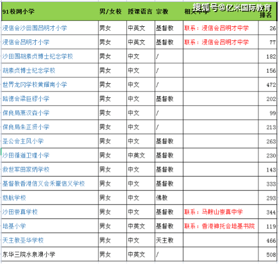 信用网如何申请_香港小学申请-新界区各大校网分值如何信用网如何申请？哪些校网可以增加成功进入龙校圈呢？