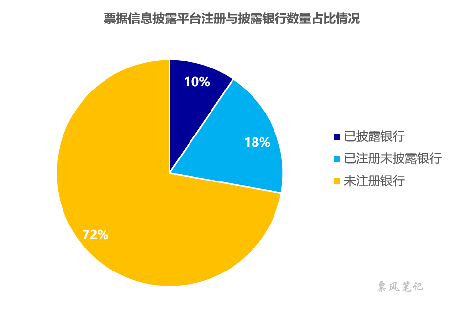 皇冠信用盘如何注册_新规首月：银行票据信息披露现状如何皇冠信用盘如何注册？延迟披露会产生哪些后果