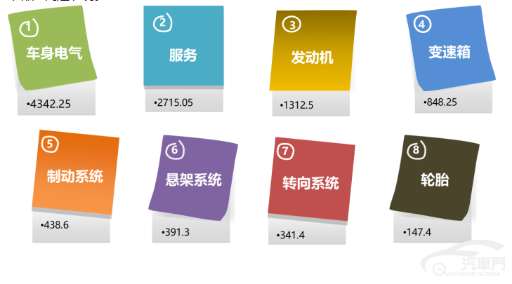 皇冠信用盘最高占成_2023年2月国内汽车质量投诉指数分析报告