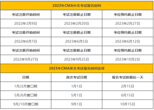 皇冠信用盘结算日是哪天_点趣乐考网:2023cma考试报名截止日是哪天