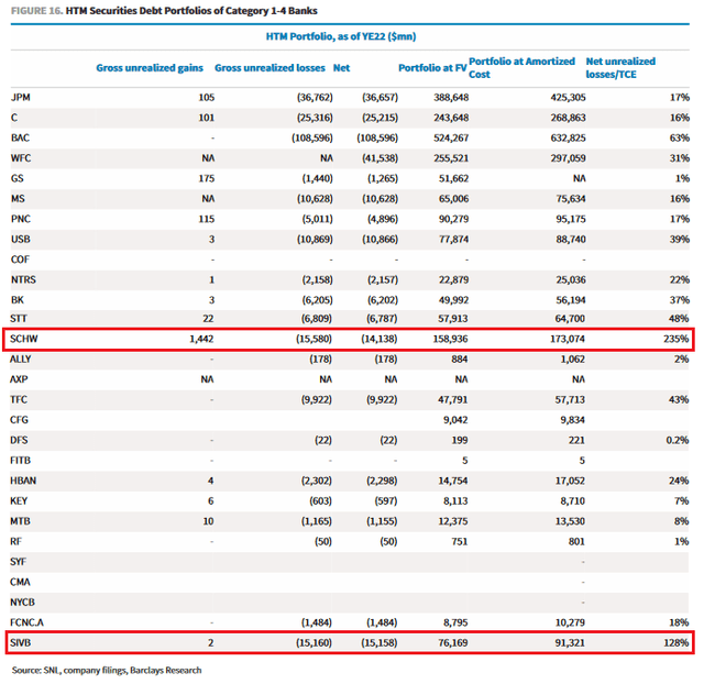 皇冠信用盘登123出租_刚刚皇冠信用盘登123出租，华尔街“自救” ！11家银行自筹300亿，美国银行业危机愈演愈烈？