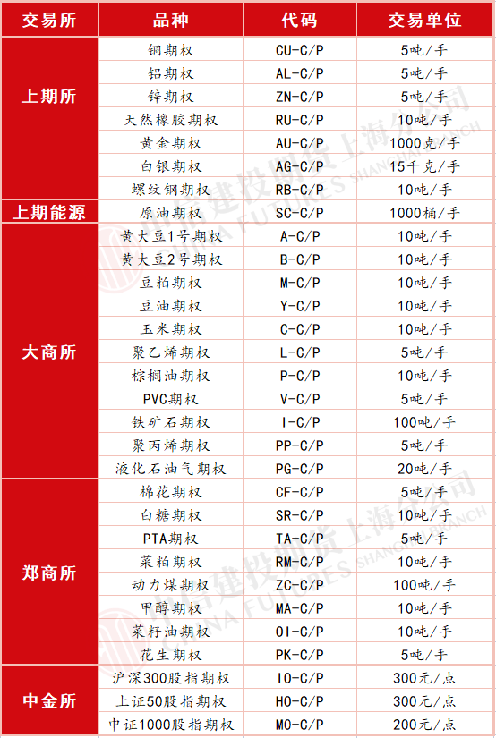 信用网怎么开户_商品期权有哪些品种怎么开户交易信用网怎么开户？