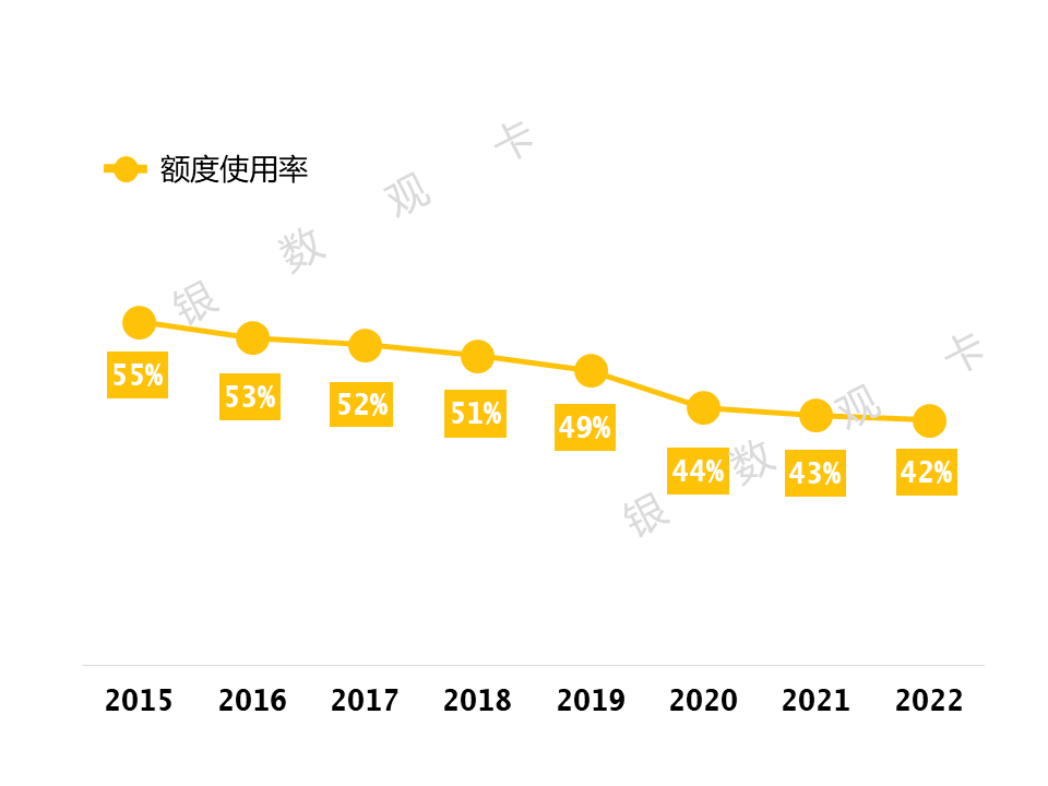 皇冠信用盘会员开户_2022年业绩 | 中信银行信用卡：累计发卡10660.29万张皇冠信用盘会员开户，业务收入回升