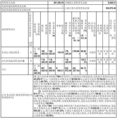 皇冠信用盘代理申条件_中铁高新工业股份有限公司2022度报告摘要