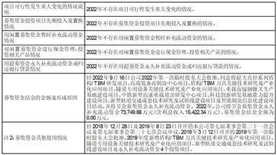 皇冠信用盘代理申条件_中铁高新工业股份有限公司2022度报告摘要