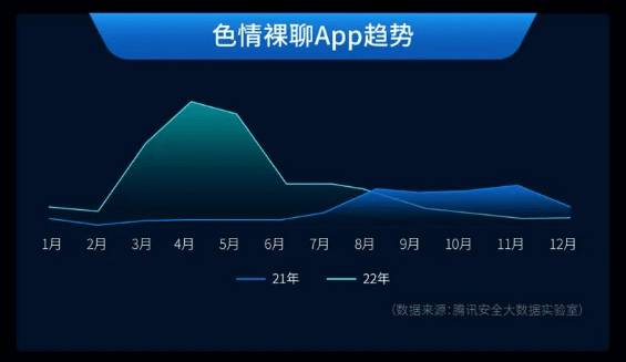 皇冠信用盘APP下载_腾讯发布《Andriod应用网络欺诈安全报告》