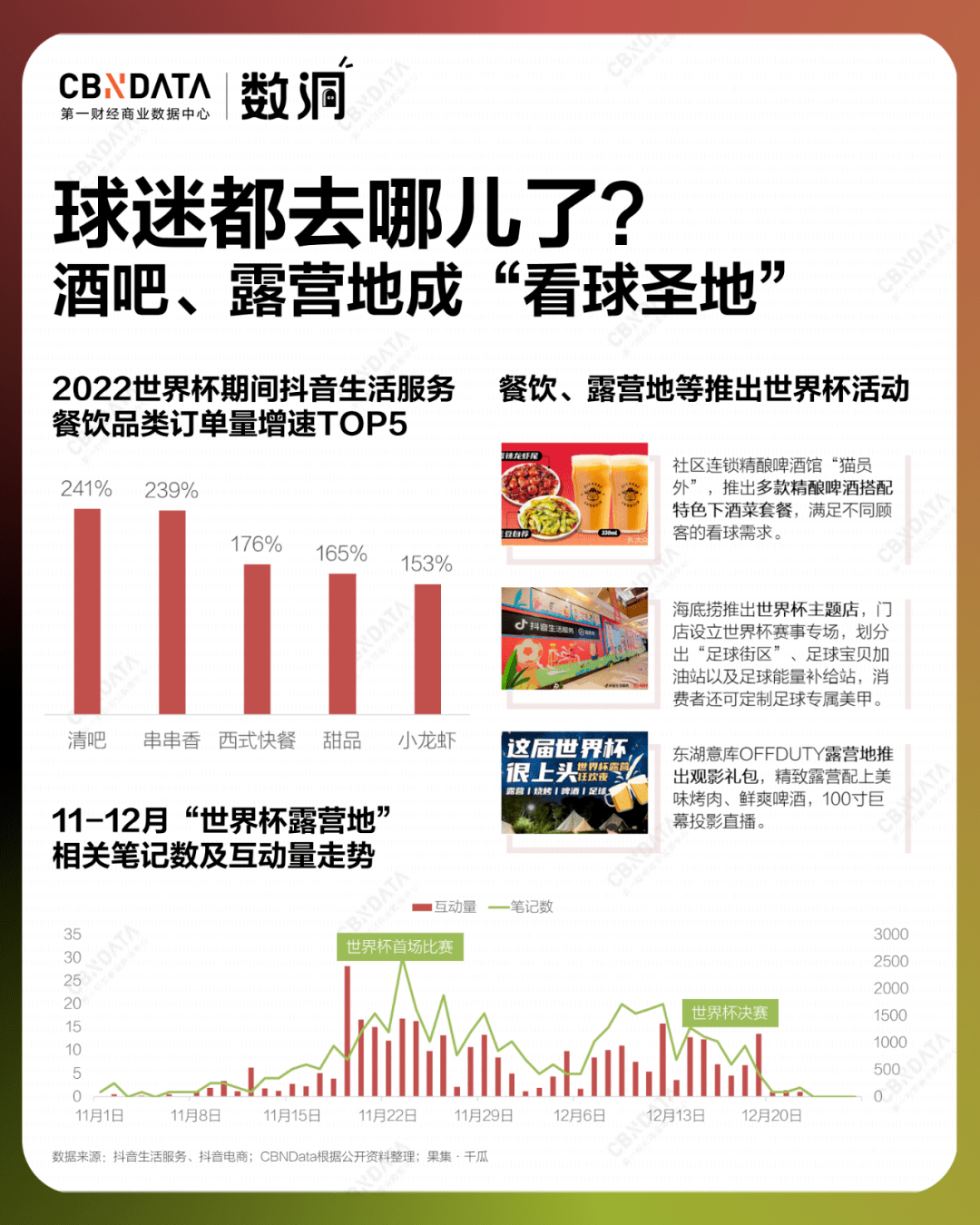 世界杯皇冠平台_平台×流量×品牌世界杯皇冠平台，图解2022年的「世界杯经济」