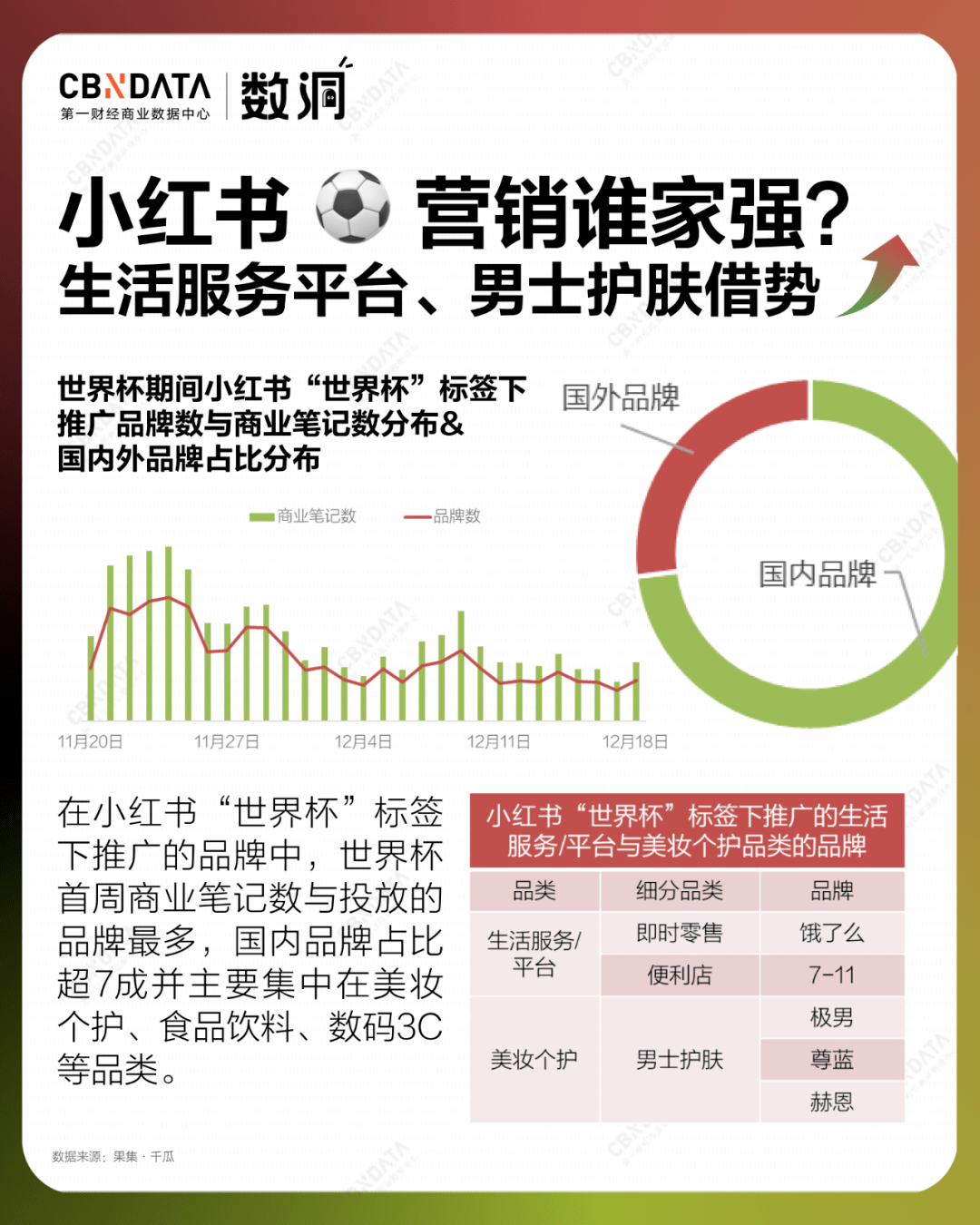 世界杯皇冠平台_平台×流量×品牌世界杯皇冠平台，图解2022年的「世界杯经济」