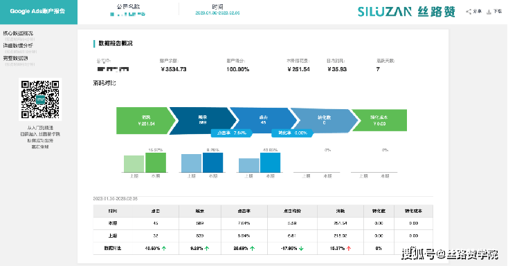 皇冠信用盘在线开户_出海运营焦头烂额？别急皇冠信用盘在线开户！AI智能马上就取代你了