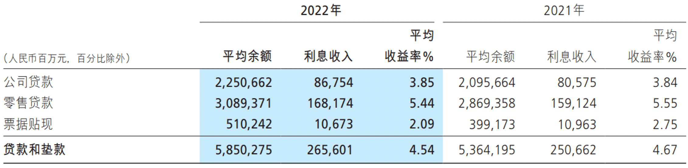 皇冠信用盘代理占成_招商银行2022年非息净收入下降皇冠信用盘代理占成，房地产、信用卡不良率上升 | 年报季