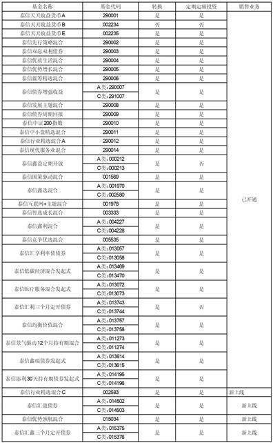 皇冠信用盘网址_泰信基金管理有限公司 关于旗下部分开放式基金在南京证券股份有限公司调整最低申购金额、 最低赎回份额和最低保有份额的公告