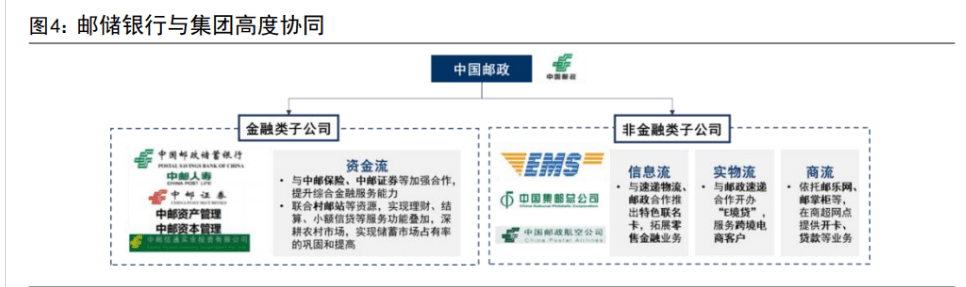 皇冠信用盘占成代理_百年历史皇冠信用盘占成代理，十年转型，邮储银行：中国领先的大型零售银行