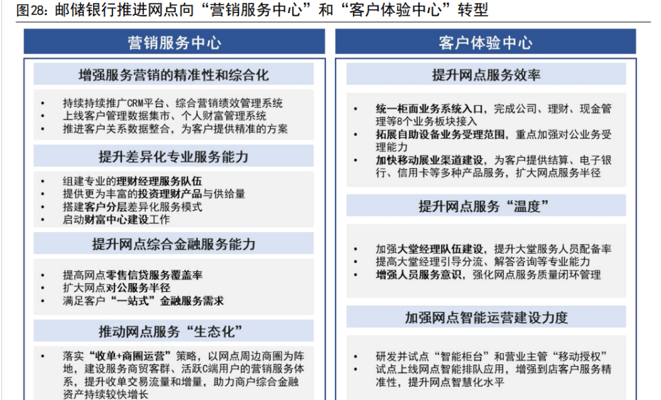 皇冠信用盘占成代理_百年历史皇冠信用盘占成代理，十年转型，邮储银行：中国领先的大型零售银行