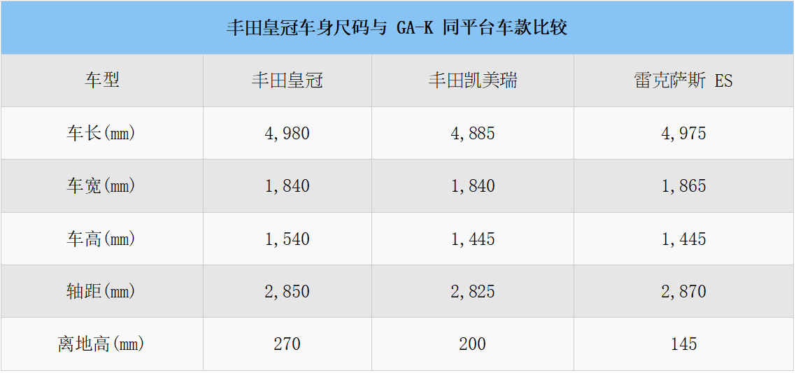 皇冠信用盘登2_雷克萨斯都忌妒的实力皇冠信用盘登2？试驾丰田全新一代皇冠