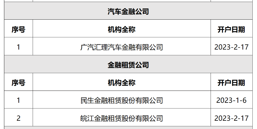 皇冠信用登1_中邮消费金融0.6折转让不良资产包背后：5家消金公司开户不良贷款转让皇冠信用登1，公司拨备增长得到减缓