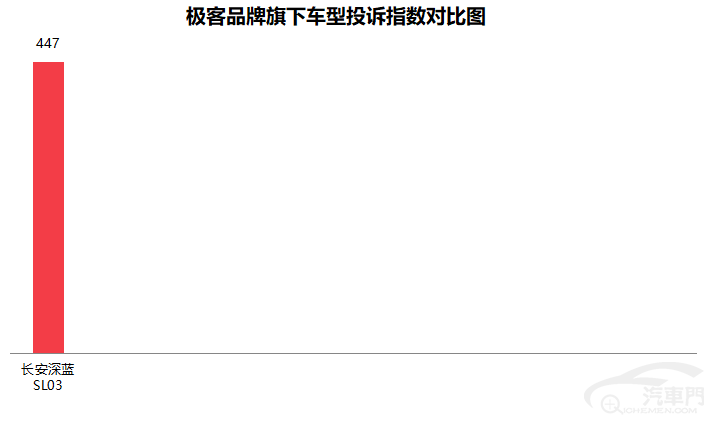 皇冠信用盘最高占成_2023年3月国内汽车质量投诉指数分析报告