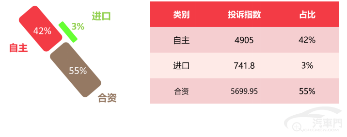 皇冠信用盘最高占成_2023年3月国内汽车质量投诉指数分析报告