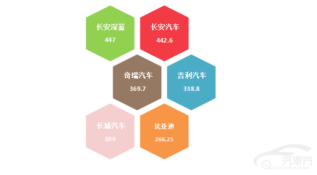 皇冠信用盘最高占成_2023年3月国内汽车质量投诉指数分析报告