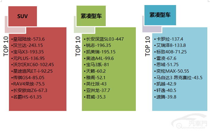 皇冠信用盘最高占成_2023年3月国内汽车质量投诉指数分析报告