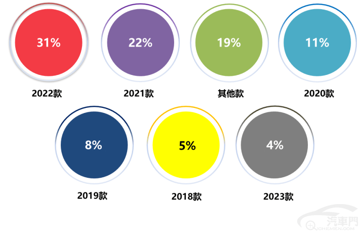 皇冠信用盘最高占成_2023年3月国内汽车质量投诉指数分析报告