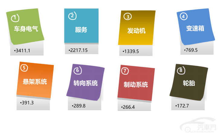 皇冠信用盘最高占成_2023年3月国内汽车质量投诉指数分析报告