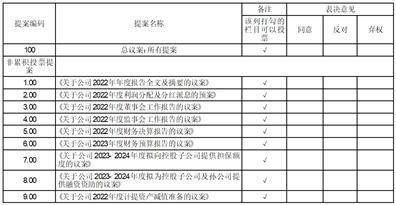 皇冠信用盘登123出租_沙河实业股份有限公司2022年度报告摘要