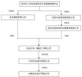 皇冠信用盘登123出租_沙河实业股份有限公司2022年度报告摘要