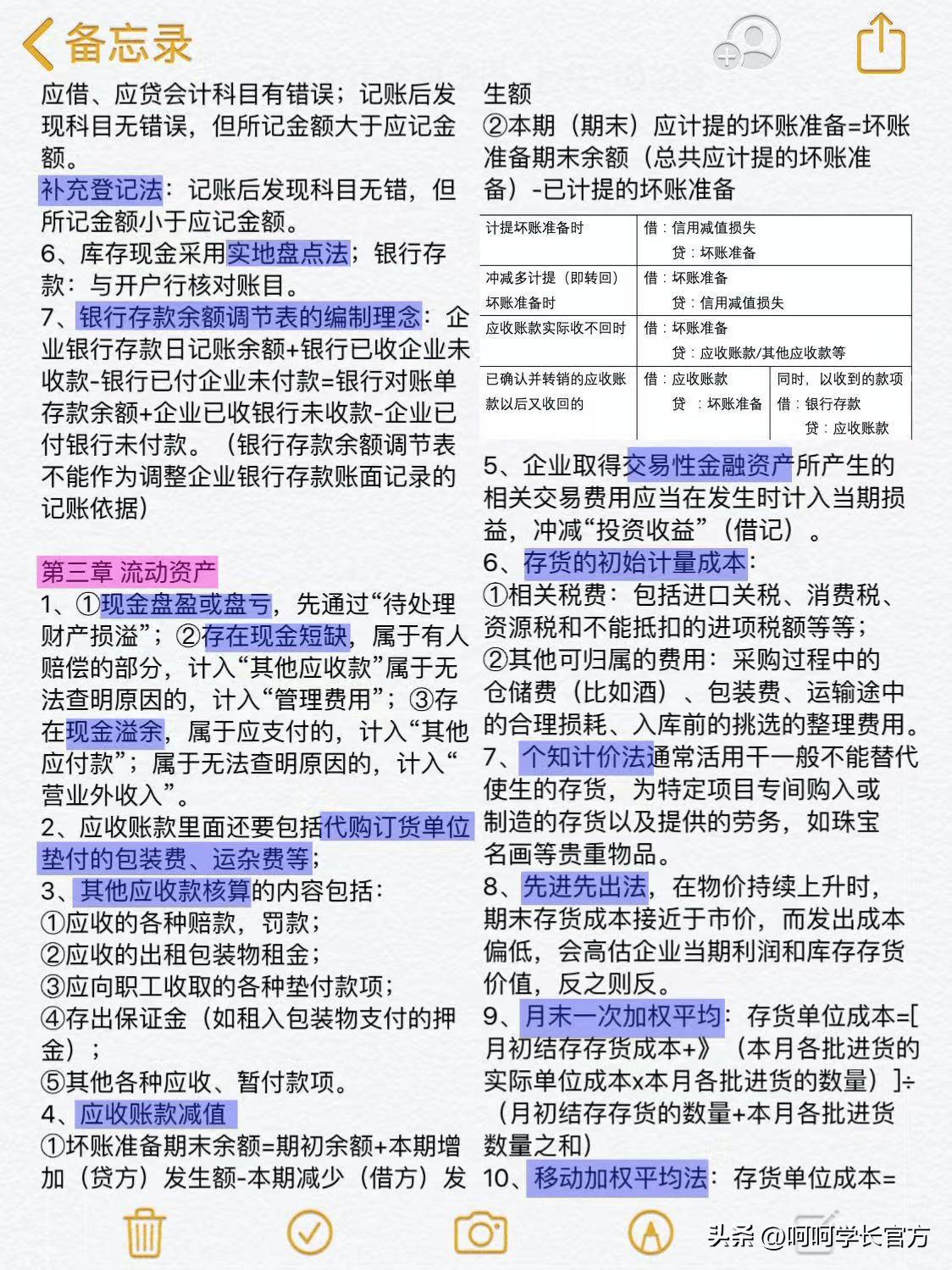 皇冠信用盘开户_仅10页！囊括《初级会计实务》最核心考点皇冠信用盘开户，赶紧mark住！