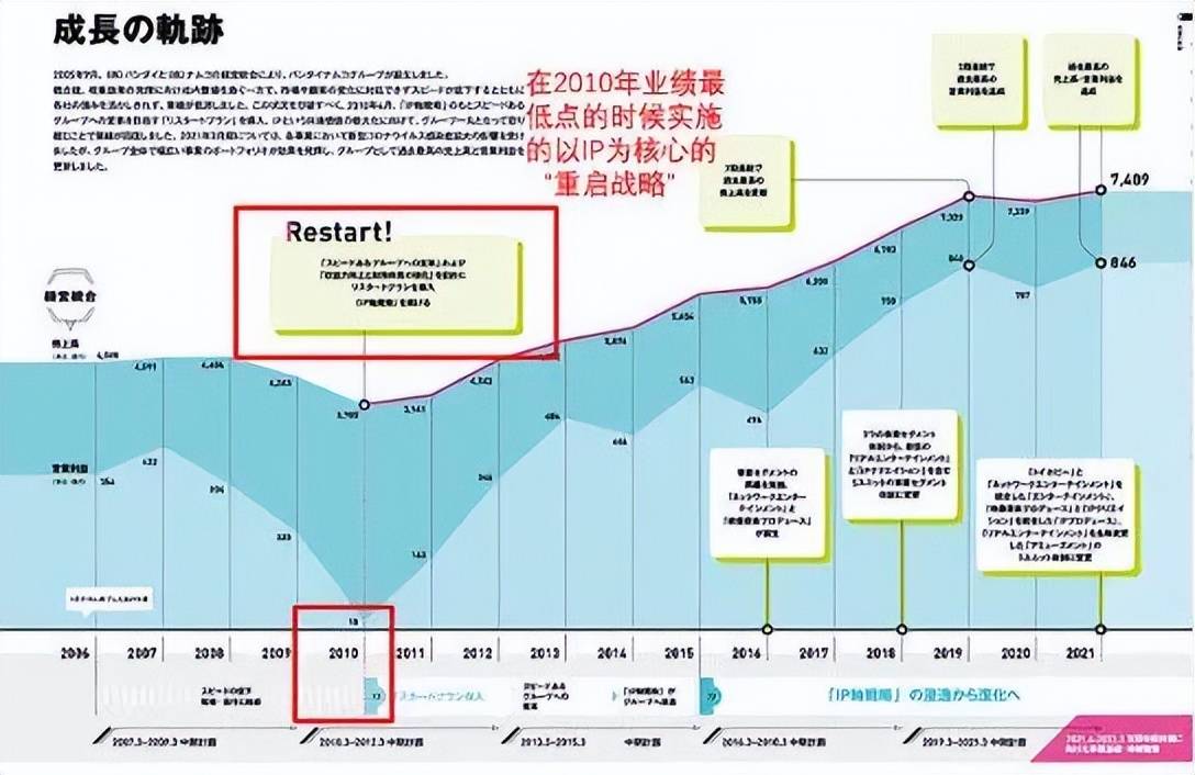 皇冠代理登1,2,3_日本万代：一家玩具巨头的游戏执念