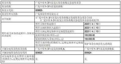 皇冠信用盘代理申条件_广发基金管理有限公司 关于广发中债1-3年农发行债券指数证券投资基金调整机构投资者大额申购（含转换转入、定期定额和不定额投资）业务限额的公告