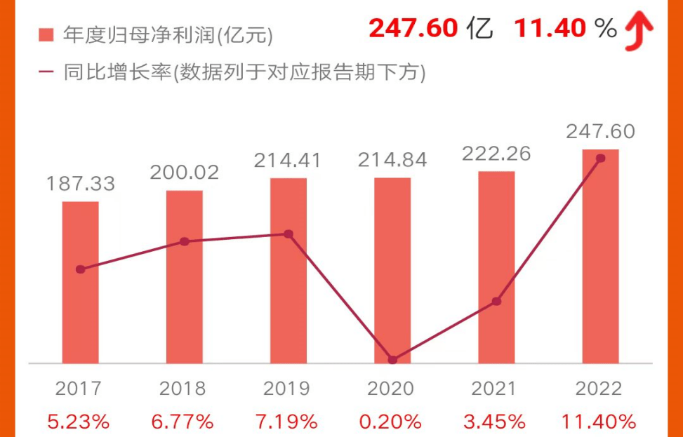 皇冠信用盘占成代理_3万亿北京银行营收仅增100万皇冠信用盘占成代理，信用卡投诉量占总投诉超7成