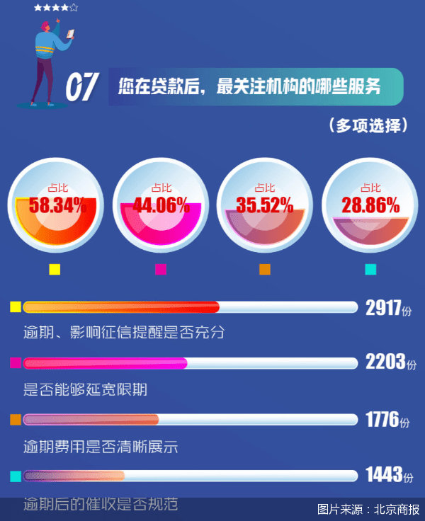 皇冠信用盘代理申条件_近四成人分不清贷款机构是否正规皇冠信用盘代理申条件，5000份问卷“指路”负责任的消费信贷