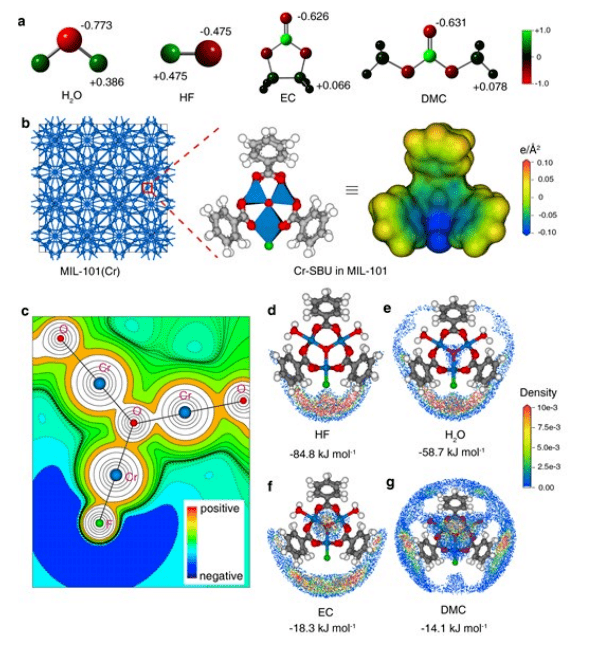 皇冠登一登二登三区别_清华大学：又一MOF材料登《Advanced materials》皇冠登一登二登三区别！