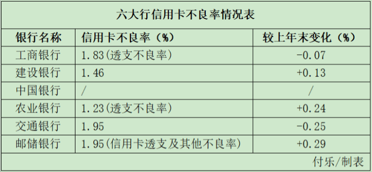 世界杯皇冠信用平台_去年六大行信用卡发卡量增速放缓世界杯皇冠信用平台，精细化运营成主流