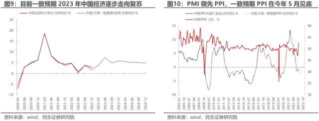 皇冠信用盘最高占成_民生策略：中证500价值皇冠信用盘最高占成，资源与国企的呼应