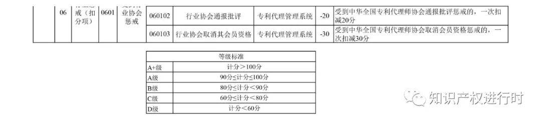 皇冠信用盘登2代理申请_代理非正常专利、人均代理量过高扣除信用分皇冠信用盘登2代理申请！专利代理信用评价管理办法（试行