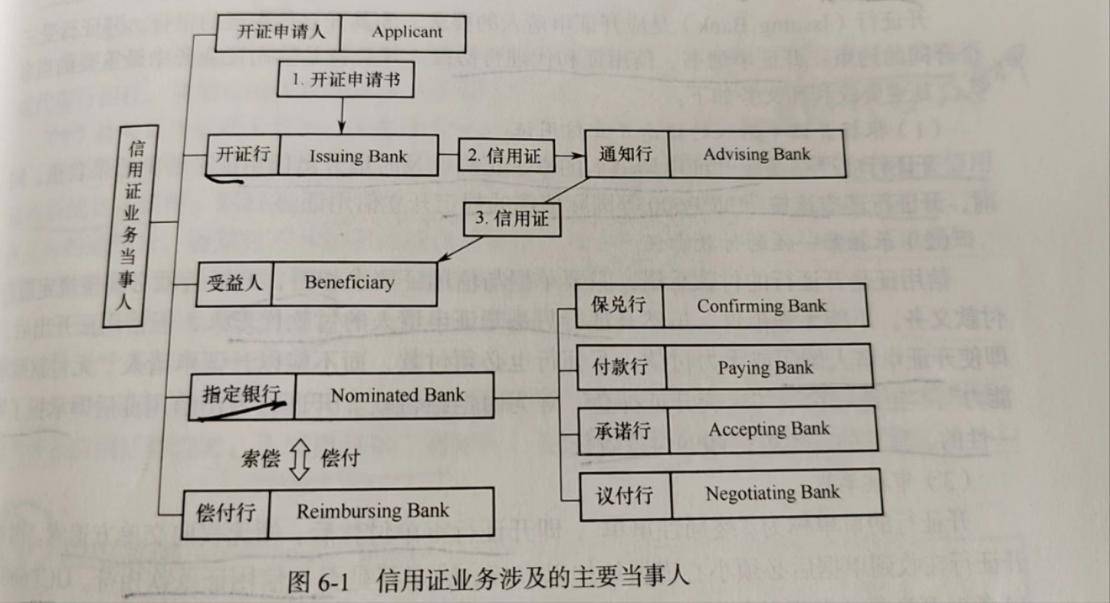 皇冠信用盘登2代理申请_国际信用证法律实务之二