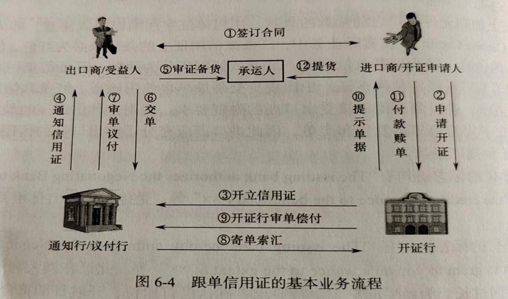 皇冠信用盘登2代理申请_国际信用证法律实务之二