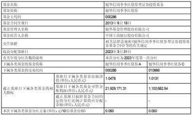 正版皇冠信用盘代理_银华基金管理股份有限公司关于调整 旗下部分基金（场外）每笔赎回申请的 最低份额及场外赎回后的 最低保有份额的公告