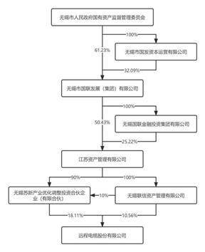 皇冠信用盘代理_远程电缆股份有限公司2022年度报告摘要