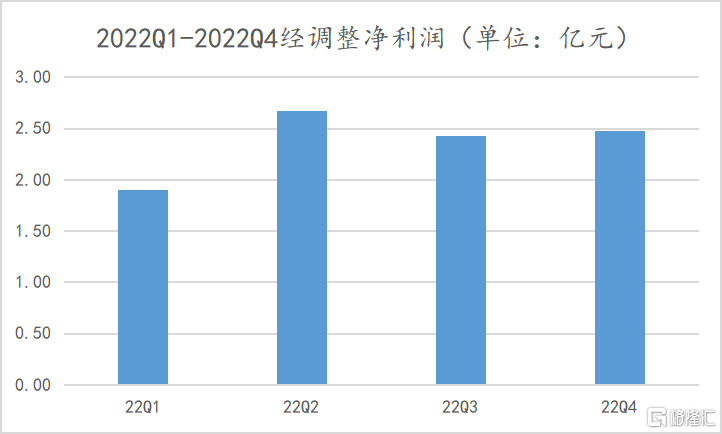 皇冠信用盘会员注册网址_观察 | 满帮(YMM.US)：高质量发展“多重奏”皇冠信用盘会员注册网址，获客与货币化率提升成重点