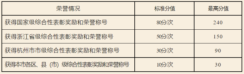 皇冠信用盘网址_杭州积分入学 保姆级教程分享