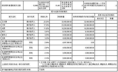 正版皇冠信用盘_珠海博杰电子股份有限公司2022年度报告摘要