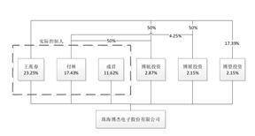 正版皇冠信用盘_珠海博杰电子股份有限公司2022年度报告摘要