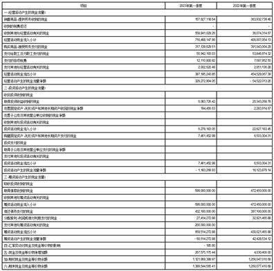 welcome皇冠注册_上海紫江企业集团股份有限公司2023第一季度报告