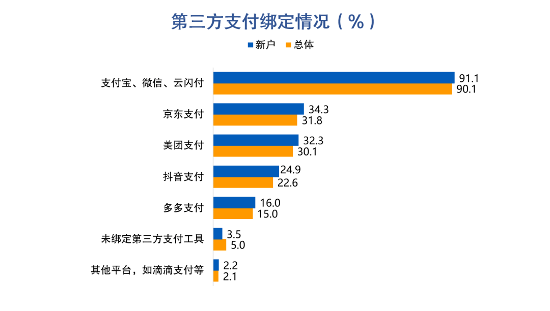 皇冠信用盘最高占成_信用卡客户价值挖掘：大额消费实时分期促动提升收入转化皇冠信用盘最高占成，44%客户偏好大额立减优惠