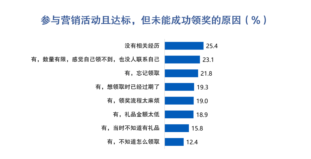 皇冠信用盘最高占成_信用卡客户价值挖掘：大额消费实时分期促动提升收入转化皇冠信用盘最高占成，44%客户偏好大额立减优惠