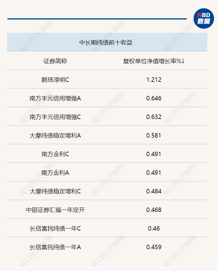 怎么注册皇冠信用盘_一周固收研究 | 交易所启动债券做市业务怎么注册皇冠信用盘，利率债收益率出现下行，债市短期仍将维持震荡